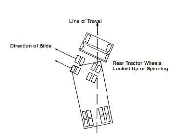 steering wheel skid